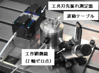 図１　加工実験装置