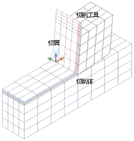 図２　切削工具/切削体の熱解析モデル