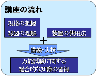 講座の流れ